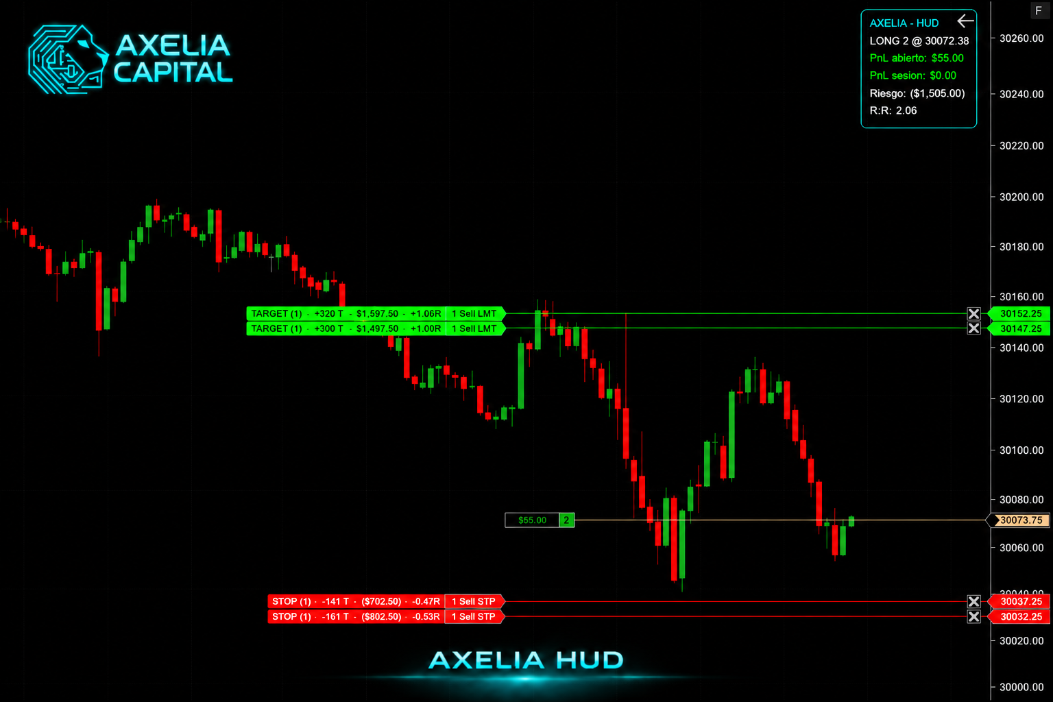 Axelia HUD