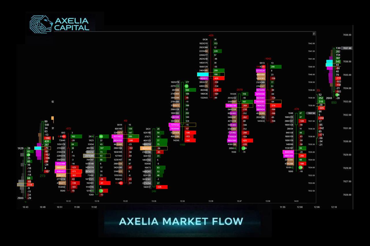 Axelia Market Flow