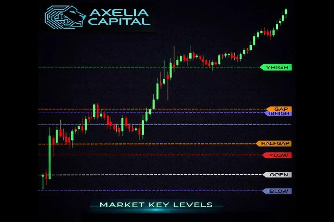 Axelia MarketKeys