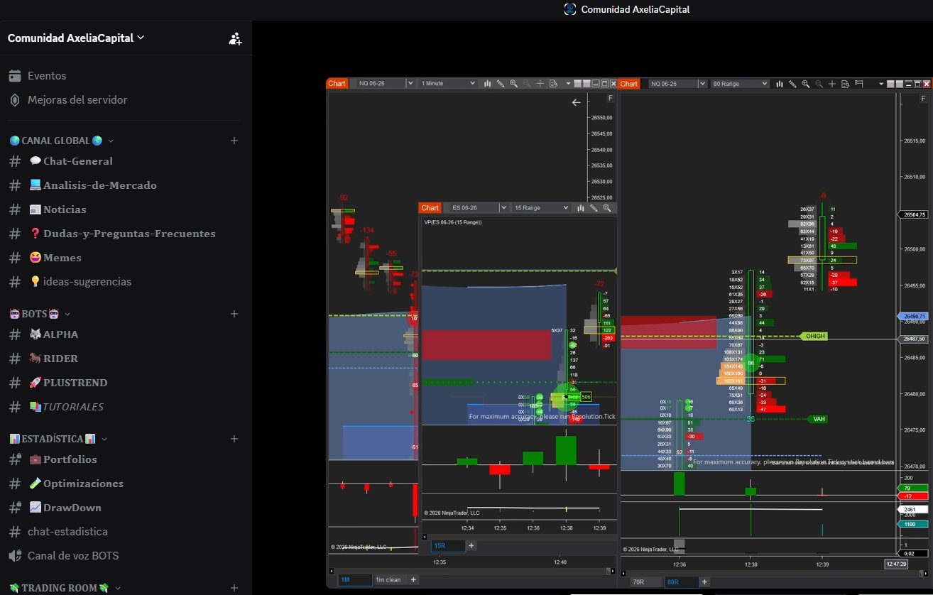 Discord Axelia Capital